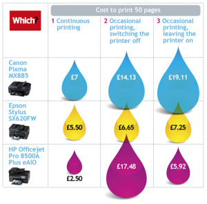 epson waste ink counter